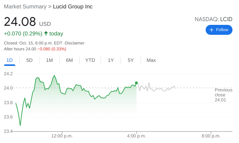 Lcid Stock Price